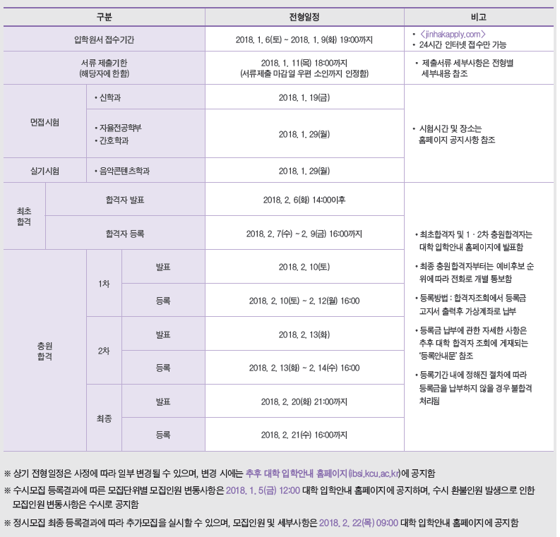 강서 대학교 입학안내